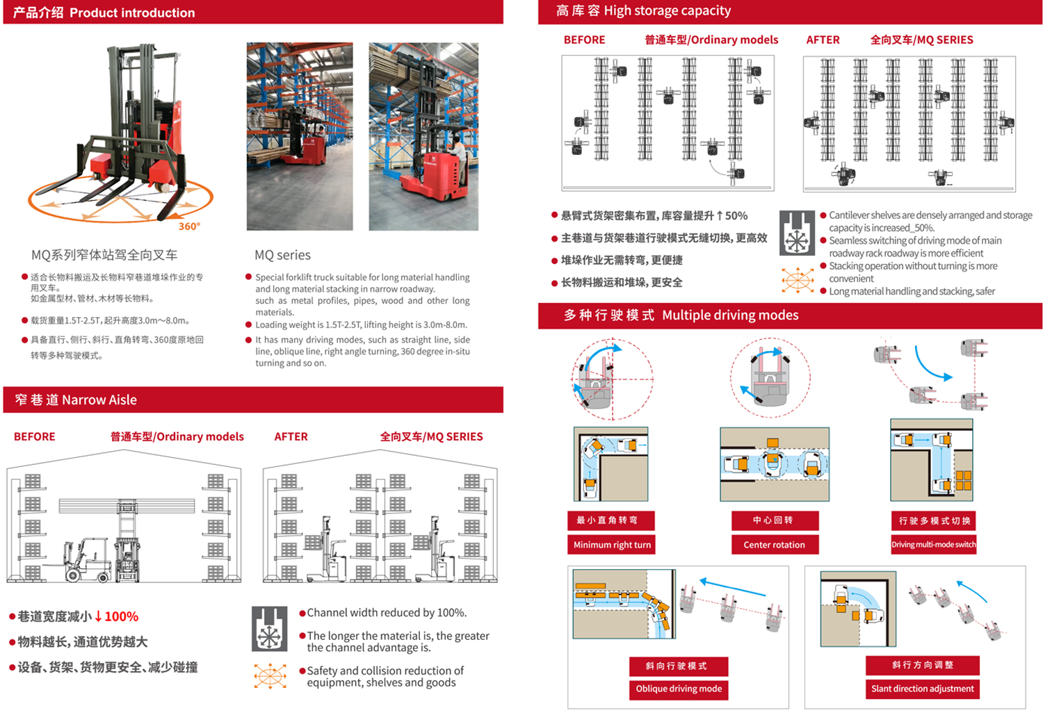 MQ系列1.5-2.5噸 全向叉車 產(chǎn)品亮點